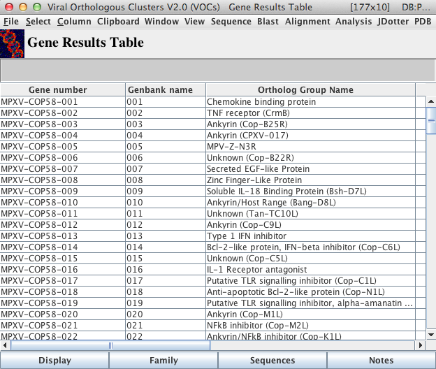 Gene Results Table