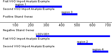 Import Analysis Example